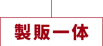 製販一体